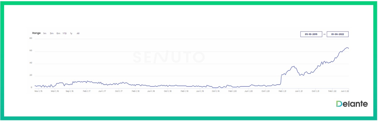 content optimization effects