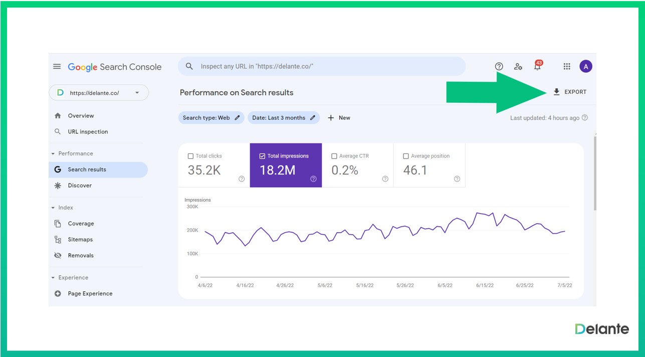 how to do content optimization