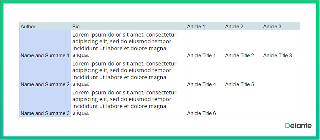 website content optimization