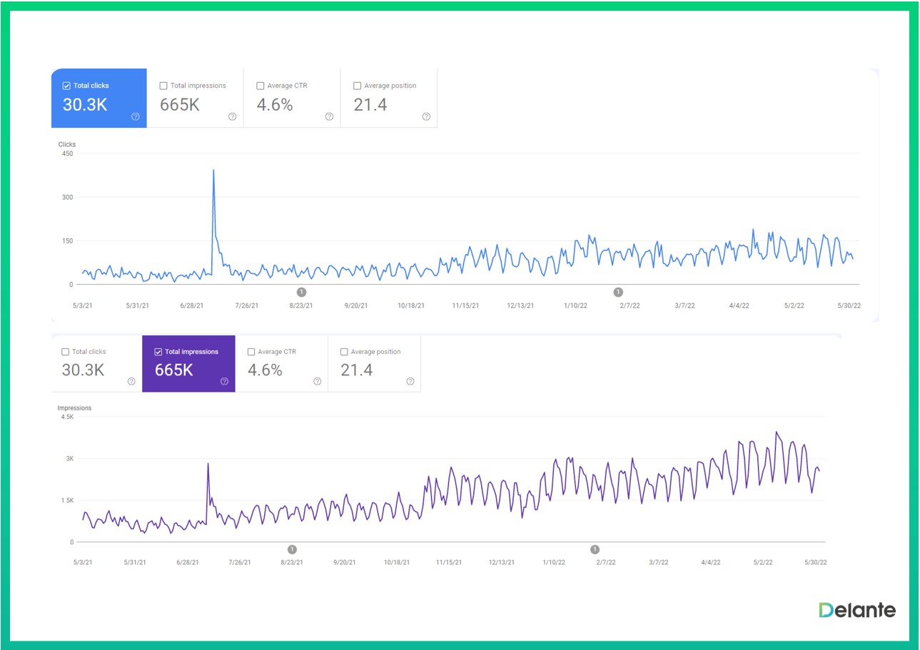 why is content optimization important