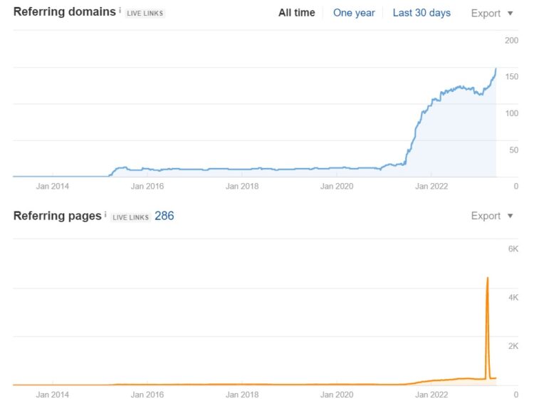 backlinks wnd de after