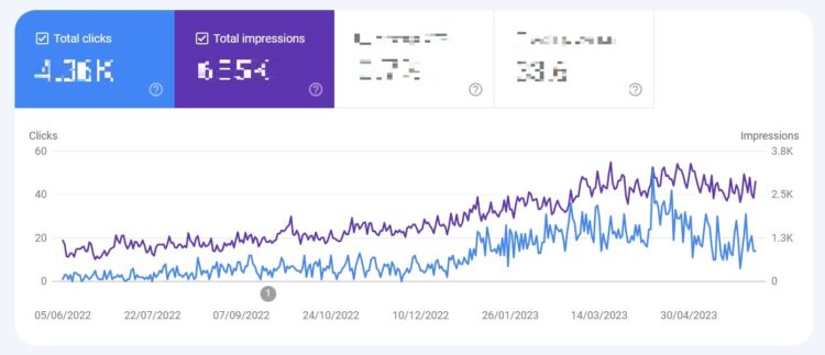 google search console wnd de results