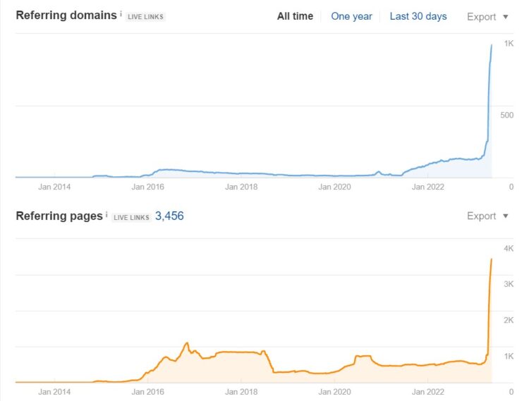 backlinks wnd fr after