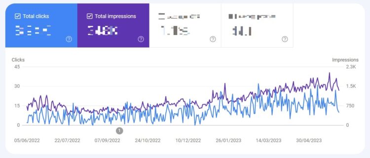 google search console wnd fr results