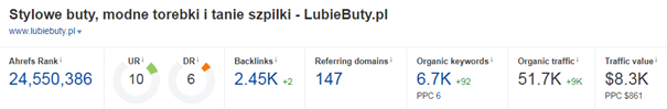 ahrefs lubiebuty after
