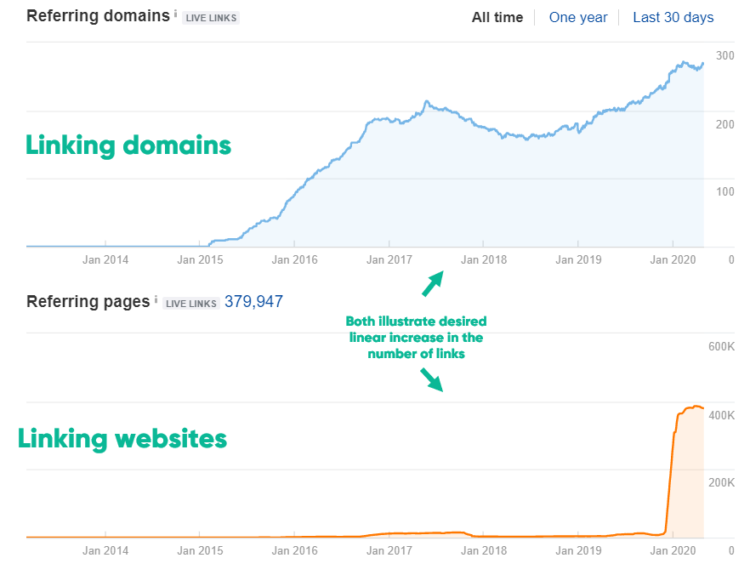 SEO Audit -ahrefs tool