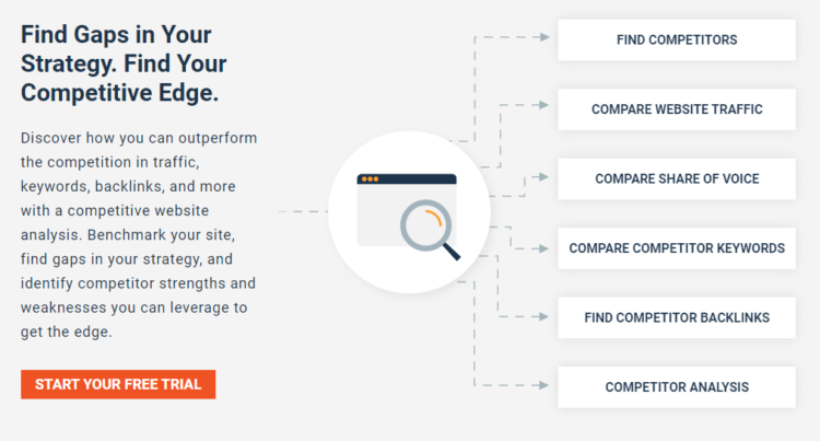 Competitor Analysis tools - Alexa