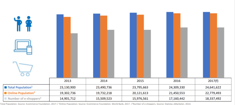 E-commerce in Australia