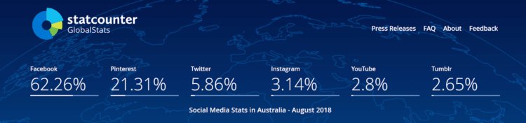 Pinterest popularity