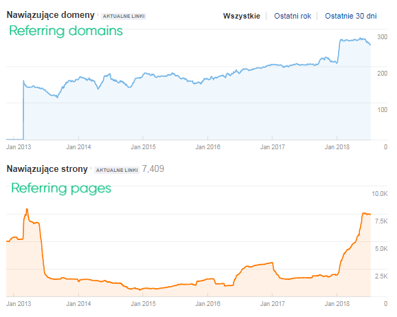 backlink profile before