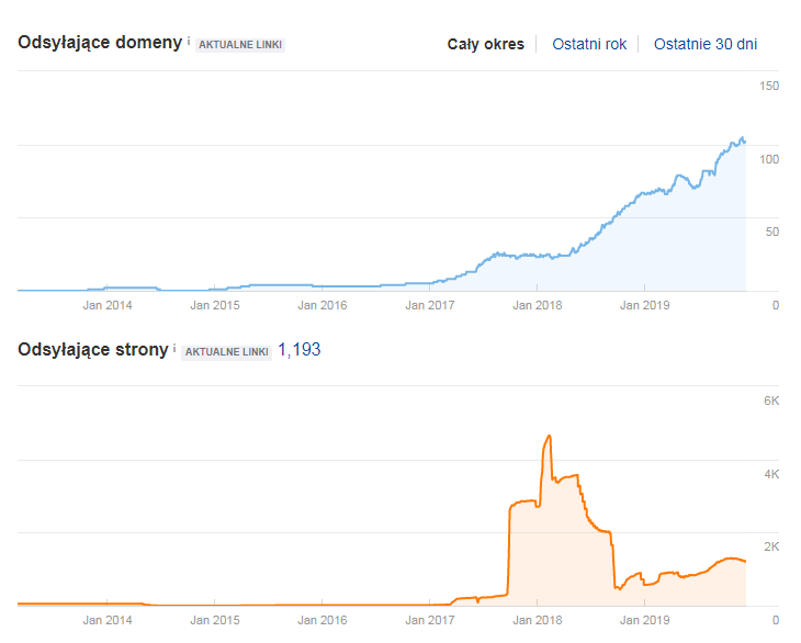 Vitamoc - backlinks after seo process