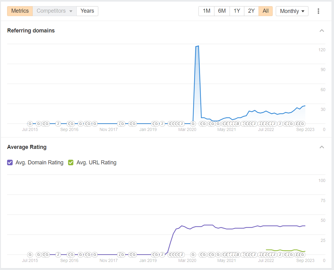 reffering domains now