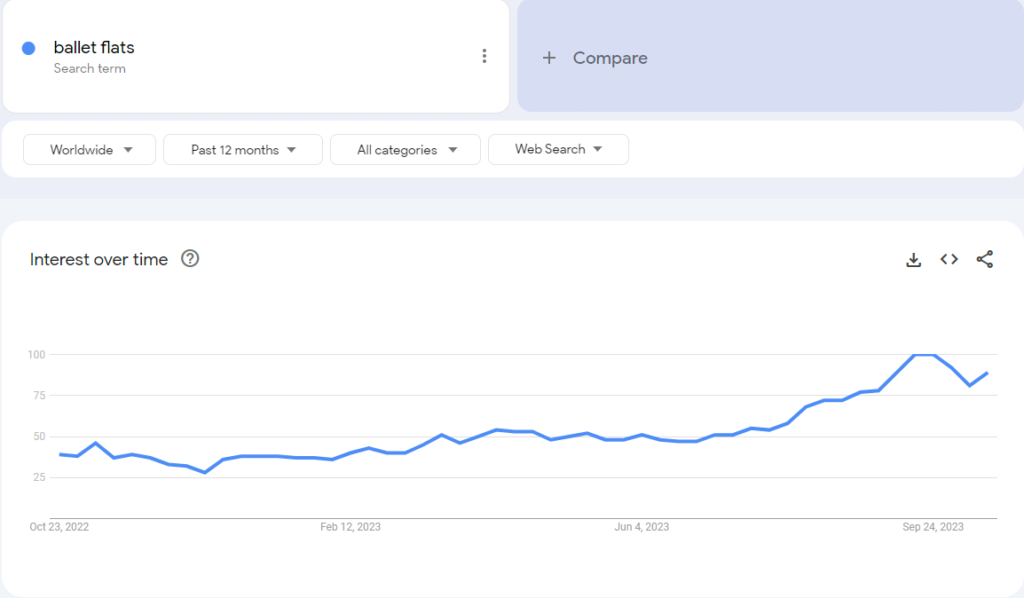 keywords for footwear industry