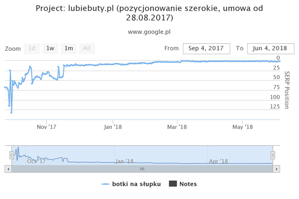 block-heel boots keyword graph