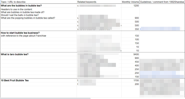 an example of monthly blog schedule for the client