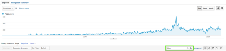 SEO ase study results - blog of Vitamoc