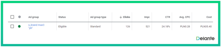 brand awareness ad campaign costs