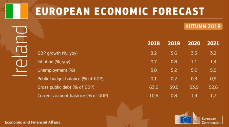 Brexit- Irish economy 