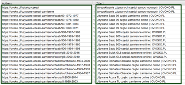 duplicated content fix SEO case study