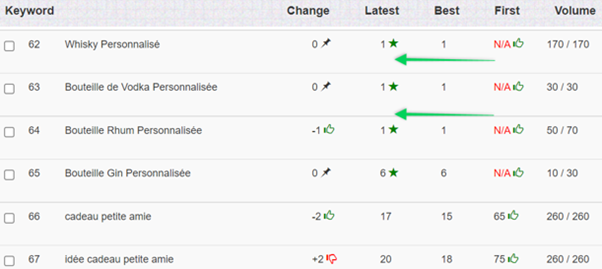 Visibility improvement SEO