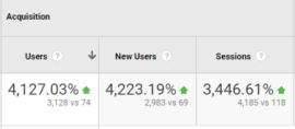 Case study SEO -traffic improvement comparison