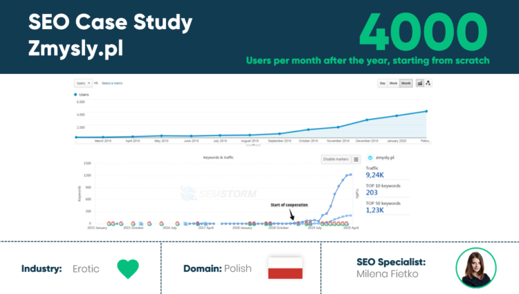 seo experience delante