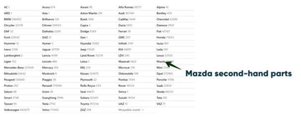 category tree optimization seo case study