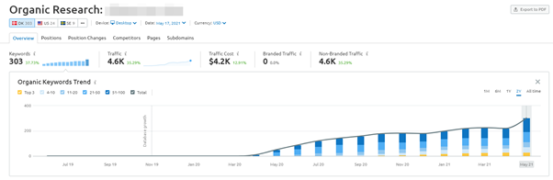 Increasing visibility in Denmark