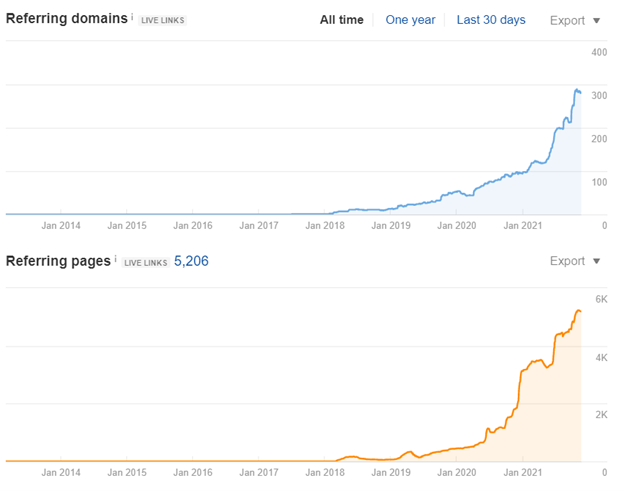 SEO for CBD - effects link building