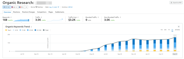 cbd seo finland visibility