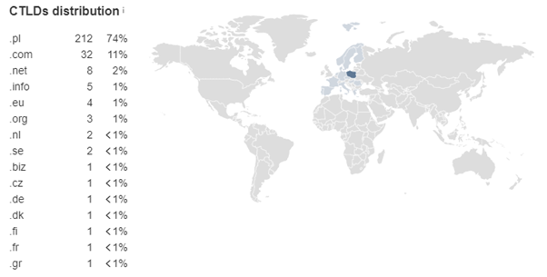 cbd seo poland locations