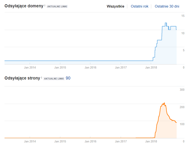 CBD SEO Effects on linkbuilding