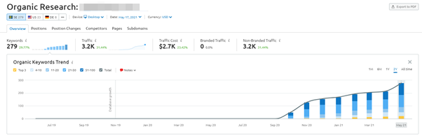 cbd seo sweden visibility