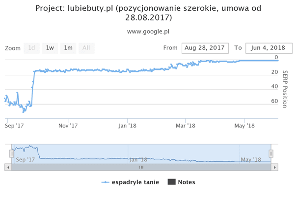 cheap espadrilles keyword graph