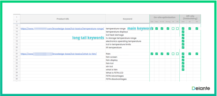 clustering in link building example