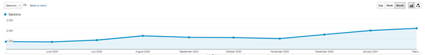 Google Analytics - traffic increase after SEO process