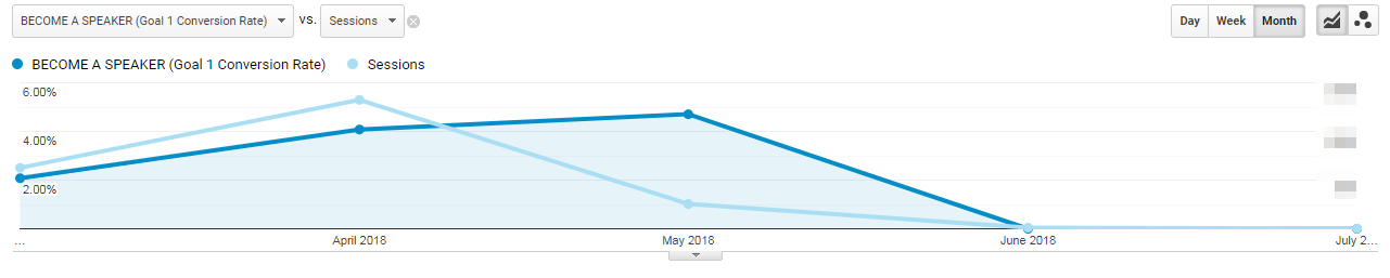 comeet results graph