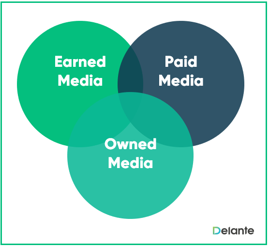 content distribution channels graph