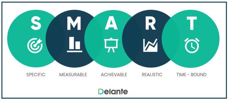 infographics showing the idea of SMART principle in setting goals