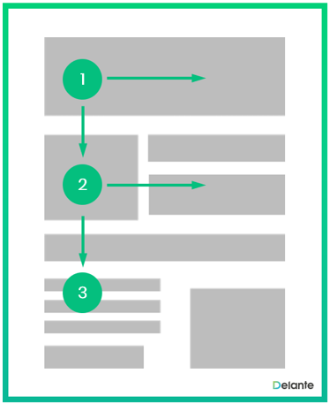 F pattern content marketing