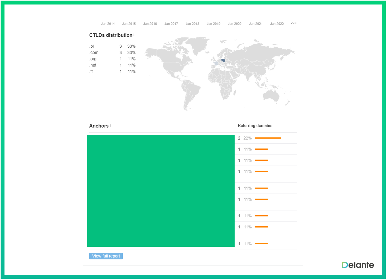 cyber security seo anchors