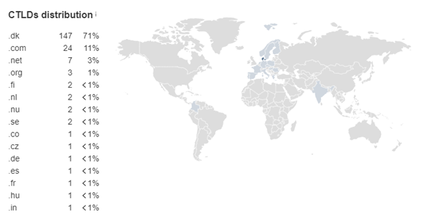 cbd seo denmark location