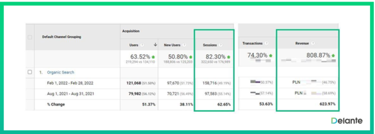 effects of link building 