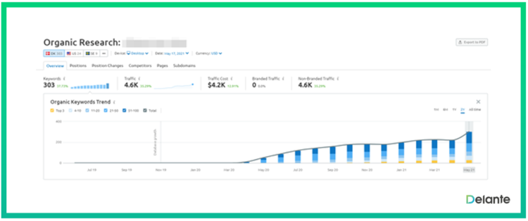 effective link building process cbd industry visibility