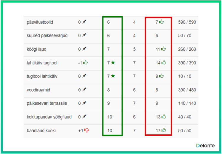 effective link building process cbd industry