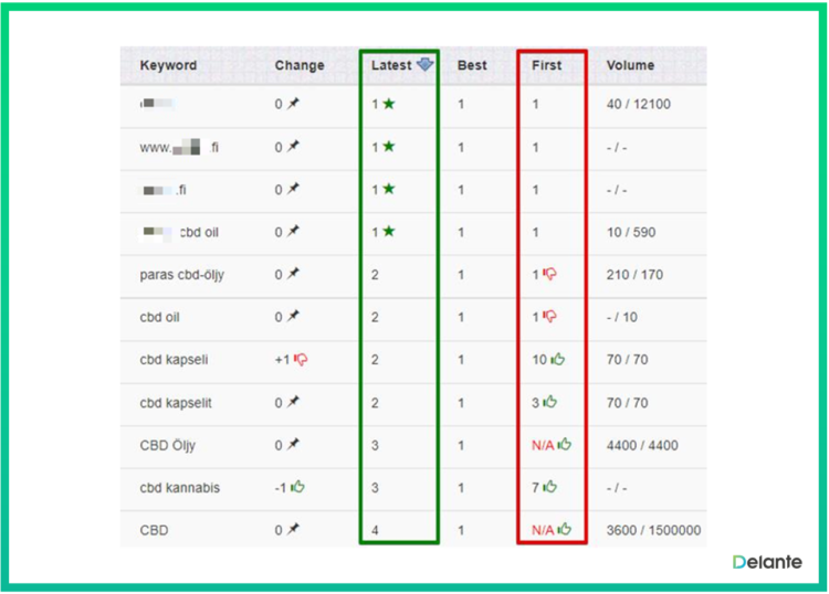 effective link building process cbd industry