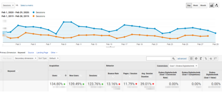 International Market SEO - Endera Case 