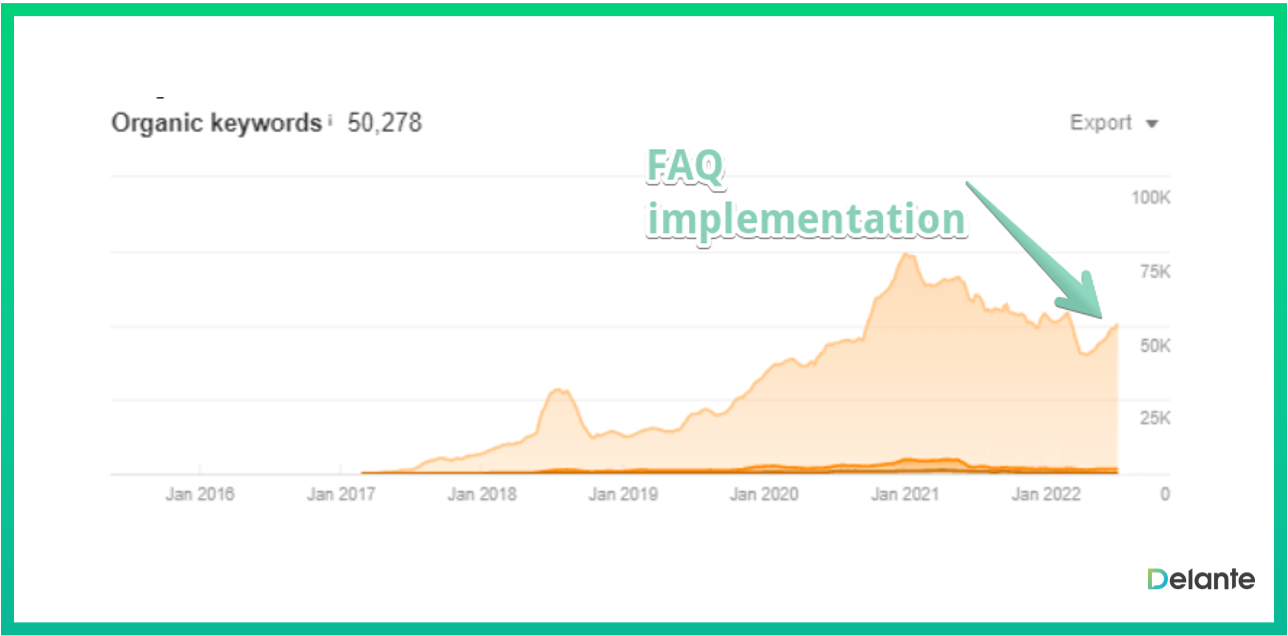 faq implementation effects