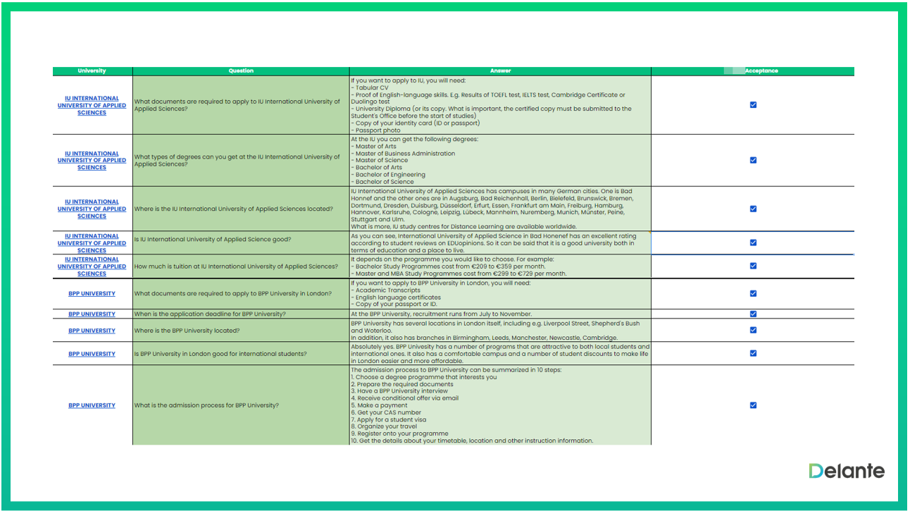 faq list manual