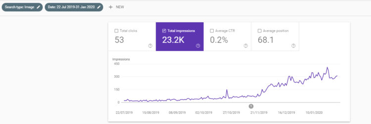 Faretti - results after changing names